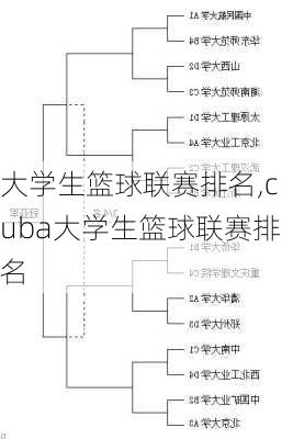 大学生篮球联赛排名,cuba大学生篮球联赛排名