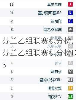 芬兰乙组联赛积分榜,芬兰乙组联赛积分榜DS