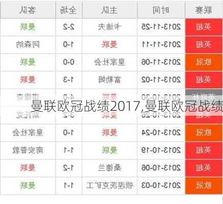 曼联欧冠战绩2017,曼联欧冠战绩