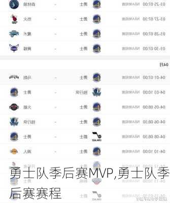 勇士队季后赛MVP,勇士队季后赛赛程