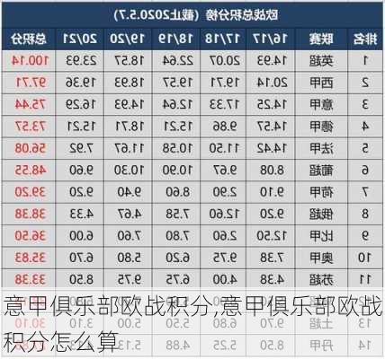 意甲俱乐部欧战积分,意甲俱乐部欧战积分怎么算