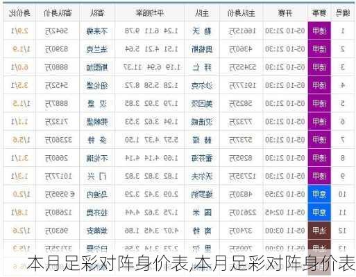 本月足彩对阵身价表,本月足彩对阵身价表