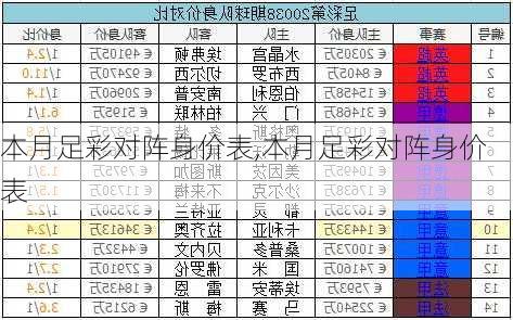 本月足彩对阵身价表,本月足彩对阵身价表