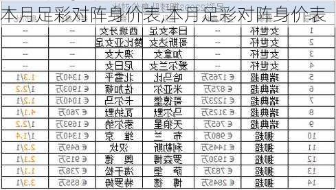 本月足彩对阵身价表,本月足彩对阵身价表