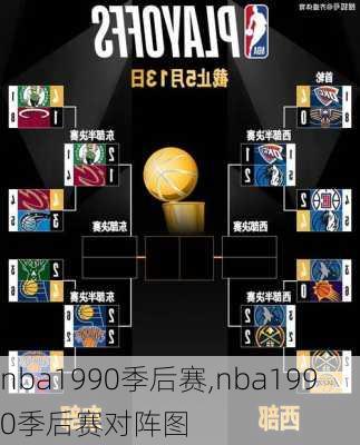 nba1990季后赛,nba1990季后赛对阵图