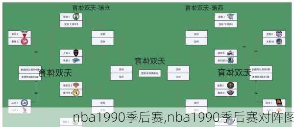 nba1990季后赛,nba1990季后赛对阵图