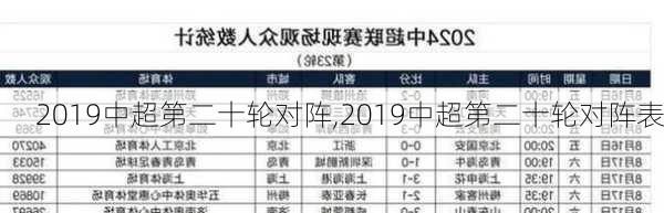 2019中超第二十轮对阵,2019中超第二十轮对阵表