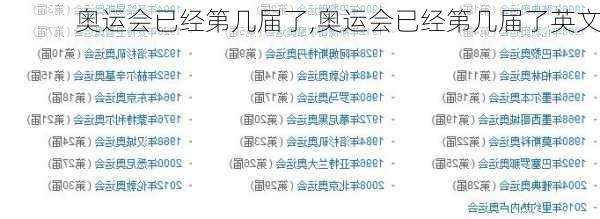 奥运会已经第几届了,奥运会已经第几届了英文