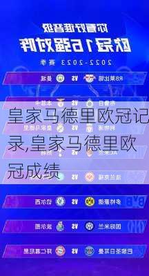 皇家马德里欧冠记录,皇家马德里欧冠成绩