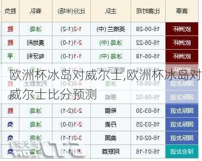 欧洲杯冰岛对威尔士,欧洲杯冰岛对威尔士比分预测