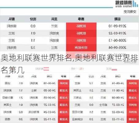 奥地利联赛世界排名,奥地利联赛世界排名第几