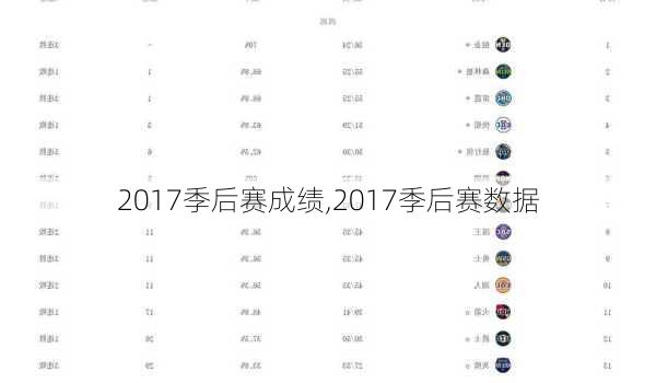 2017季后赛成绩,2017季后赛数据