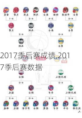 2017季后赛成绩,2017季后赛数据