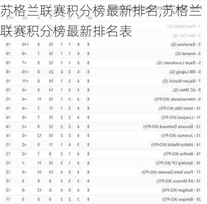 苏格兰联赛积分榜最新排名,苏格兰联赛积分榜最新排名表