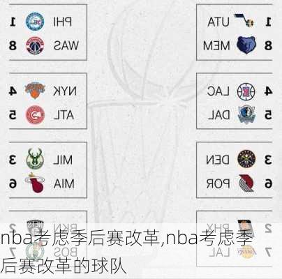 nba考虑季后赛改革,nba考虑季后赛改革的球队