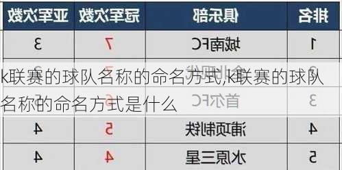 k联赛的球队名称的命名方式,k联赛的球队名称的命名方式是什么