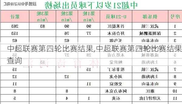 中超联赛第四轮比赛结果,中超联赛第四轮比赛结果查询