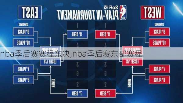 nba季后赛赛程东决,nba季后赛东部赛程