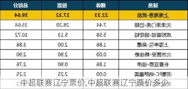 中超联赛辽宁票价,中超联赛辽宁票价多少