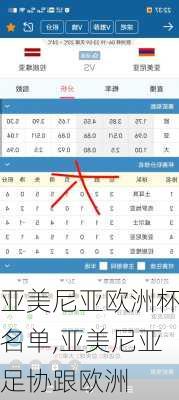 亚美尼亚欧洲杯名单,亚美尼亚足协跟欧洲