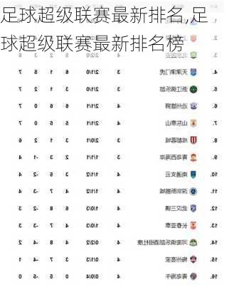 足球超级联赛最新排名,足球超级联赛最新排名榜