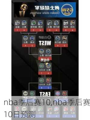 nba季后赛10,nba季后赛10日预测