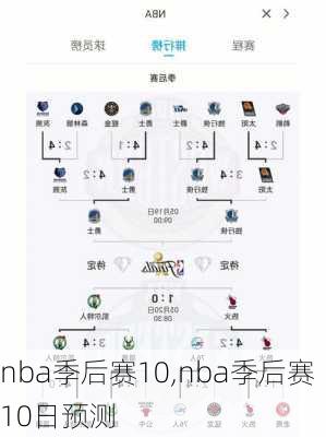 nba季后赛10,nba季后赛10日预测