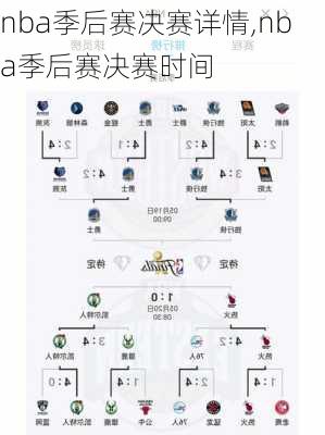 nba季后赛决赛详情,nba季后赛决赛时间