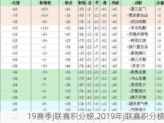 19赛季j联赛积分榜,2019年j联赛积分榜