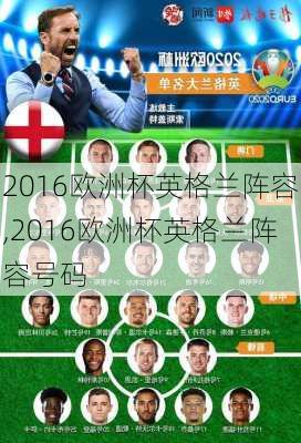 2016欧洲杯英格兰阵容,2016欧洲杯英格兰阵容号码