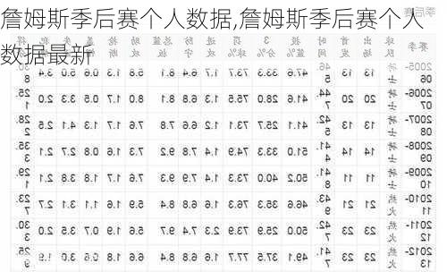 詹姆斯季后赛个人数据,詹姆斯季后赛个人数据最新