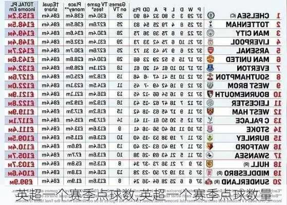 英超一个赛季点球数,英超一个赛季点球数量