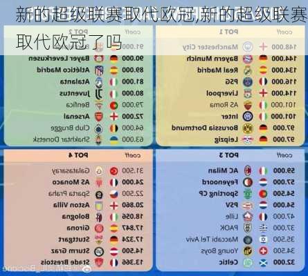 新的超级联赛取代欧冠,新的超级联赛取代欧冠了吗