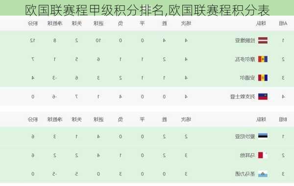 欧国联赛程甲级积分排名,欧国联赛程积分表