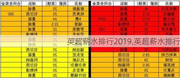 英超薪水排行2019,英超薪水排行