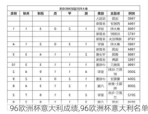 96欧洲杯意大利成绩,96欧洲杯意大利名单