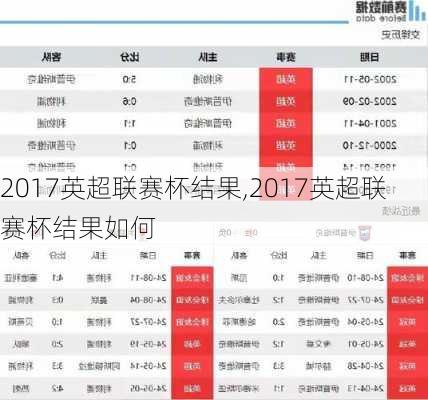 2017英超联赛杯结果,2017英超联赛杯结果如何