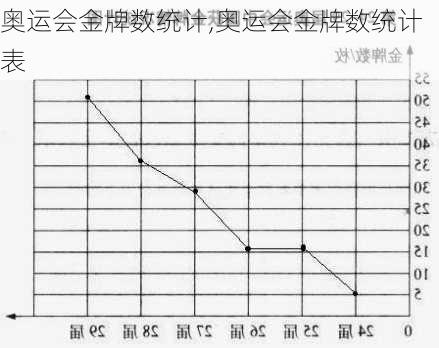 奥运会金牌数统计,奥运会金牌数统计表