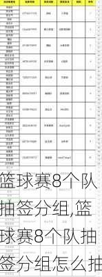 篮球赛8个队抽签分组,篮球赛8个队抽签分组怎么抽