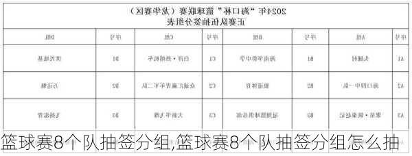 篮球赛8个队抽签分组,篮球赛8个队抽签分组怎么抽