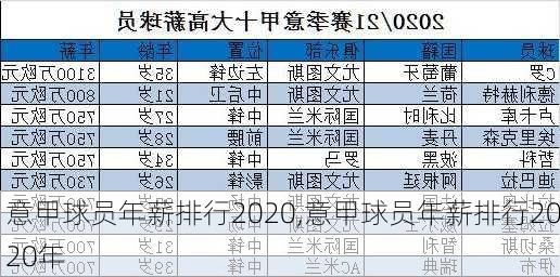 意甲球员年薪排行2020,意甲球员年薪排行2020年