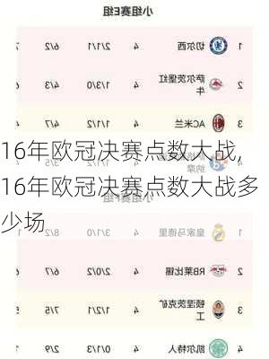 16年欧冠决赛点数大战,16年欧冠决赛点数大战多少场