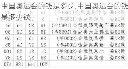 中国奥运会的钱是多少,中国奥运会的钱是多少钱