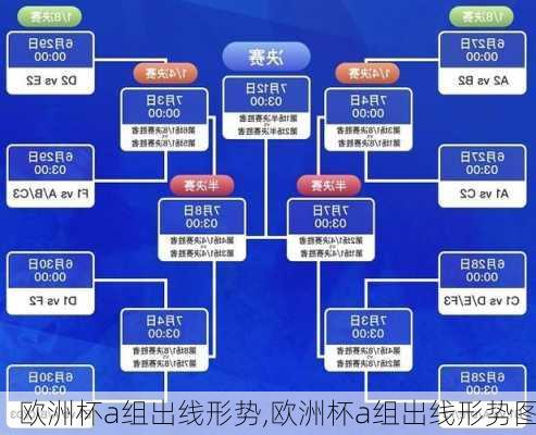 欧洲杯a组出线形势,欧洲杯a组出线形势图