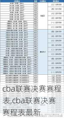 cba联赛决赛赛程表,cba联赛决赛赛程表最新