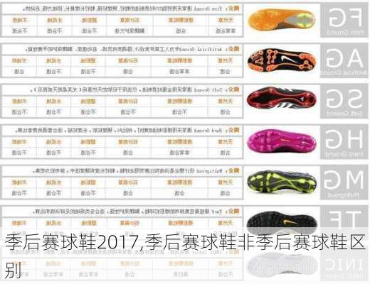 季后赛球鞋2017,季后赛球鞋非季后赛球鞋区别