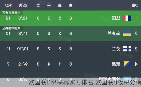 欧国联D级联赛实力排名,欧国联d级积分榜