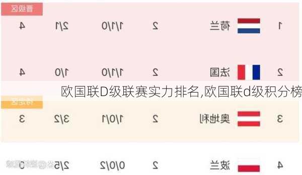 欧国联D级联赛实力排名,欧国联d级积分榜