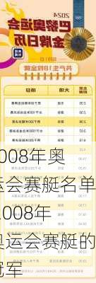 2008年奥运会赛艇名单,2008年奥运会赛艇的冠军