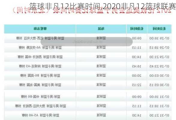 篮球非凡12比赛时间,2020非凡12篮球联赛